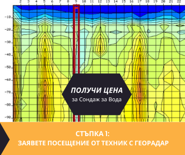 Получете информация за комплексната ни и Гарантирана услуга проучване с изграждане на сондаж за вода за Айтос. Създаване на план за изграждане и офериране на цена за сондаж за вода в имот .