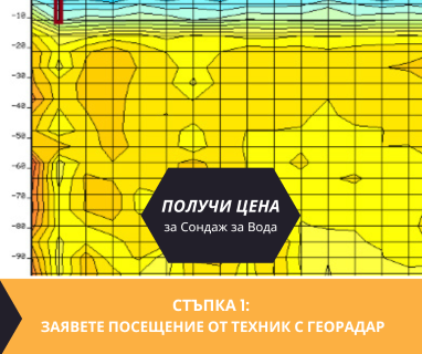 Получете информация за комплексната ни и Гарантирана услуга проучване с изграждане на сондаж за вода за Антон. Създаване на план за изграждане и офериране на цена за сондаж за вода в имот .