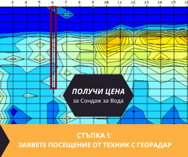 Получете информация за комплексната ни и Гарантирана услуга проучване с изграждане на сондаж за вода за Белоградчик. Създаване на план за изграждане и офериране на цена за сондаж за вода в имот .