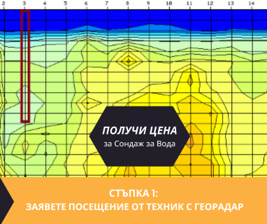 Получете информация за комплексната ни и Гарантирана услуга проучване с изграждане на сондаж за вода за Гулянци. Създаване на план за изграждане и офериране на цена за сондаж за вода в имот .