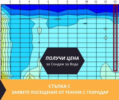 Получете информация за комплексната ни и Гарантирана услуга проучване с изграждане на сондаж за вода за Долна баня. Създаване на план за изграждане и офериране на цена за сондаж за вода в имот .