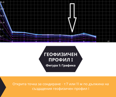 Софтуерен анализ и съставяне на подробен план за изграждане на сондаж за вода за Разград, ул. Васил Левски № 2, 7200 чрез sondazhzavoda-razgrad.prodrillersclub.com.