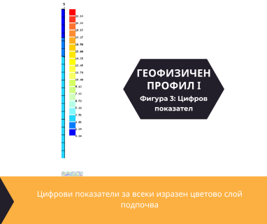 Софтуерен анализ и съставяне на подробен план за изграждане на сондаж за вода за Разград, ул. Васил Левски № 2, 7200 чрез sondazhzavoda-razgrad.prodrillersclub.com.