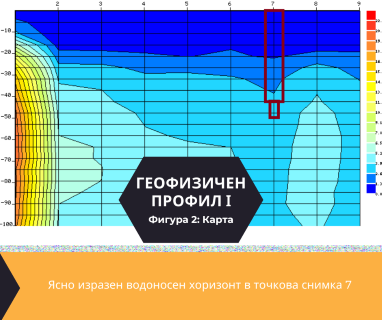 Софтуерен анализ и съставяне на подробен план за изграждане на сондаж за вода за Разград, ул. Васил Левски № 2, 7200 чрез sondazhzavoda-razgrad.prodrillersclub.com.